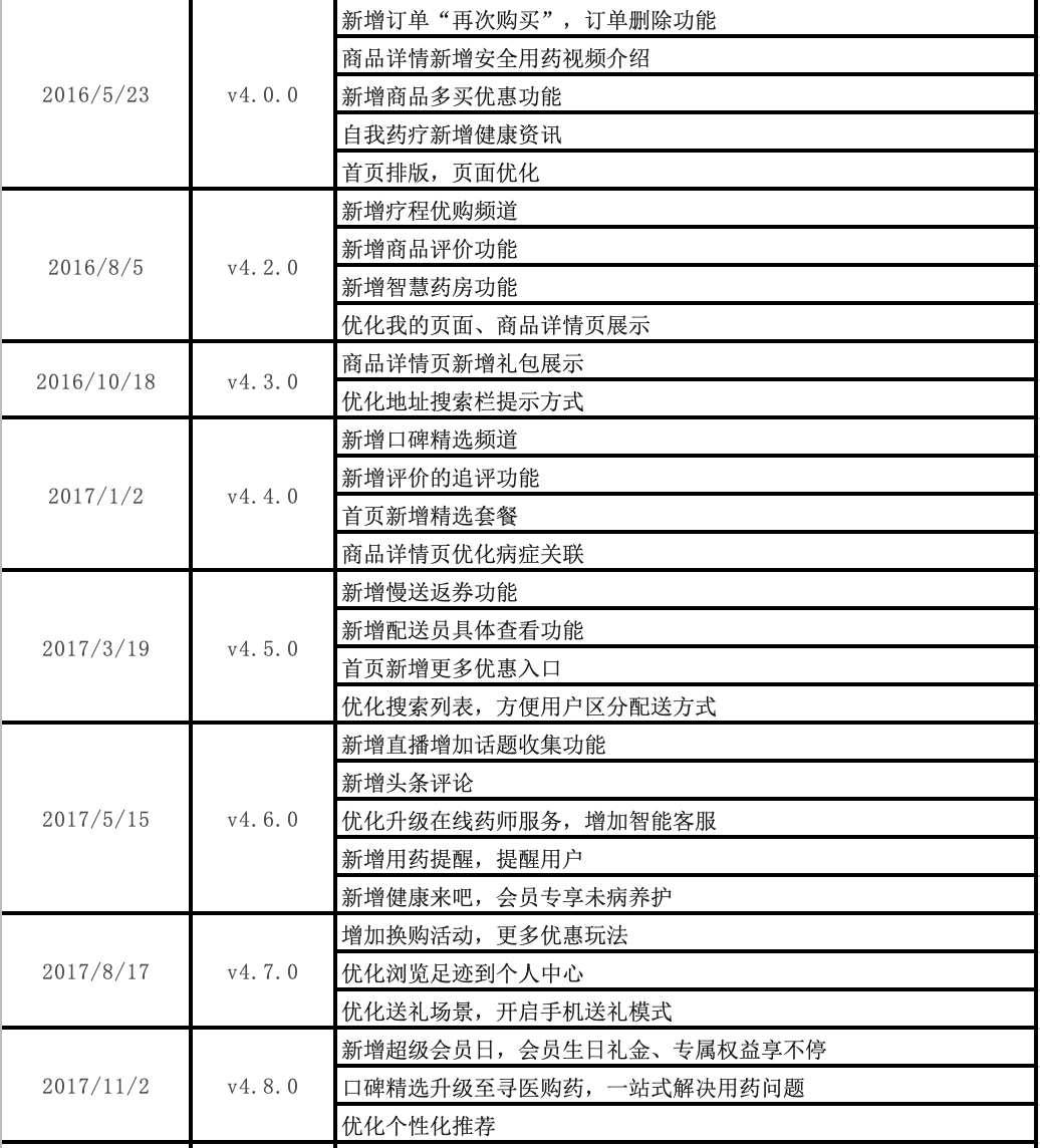 产品经理，产品经理网站